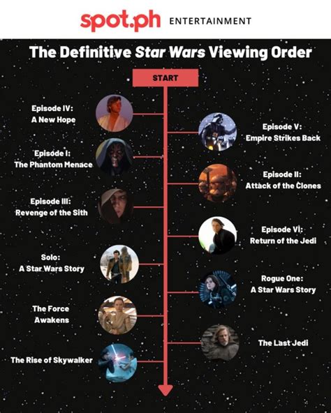 what to watch first clone wars or movie|star wars clone viewing order.